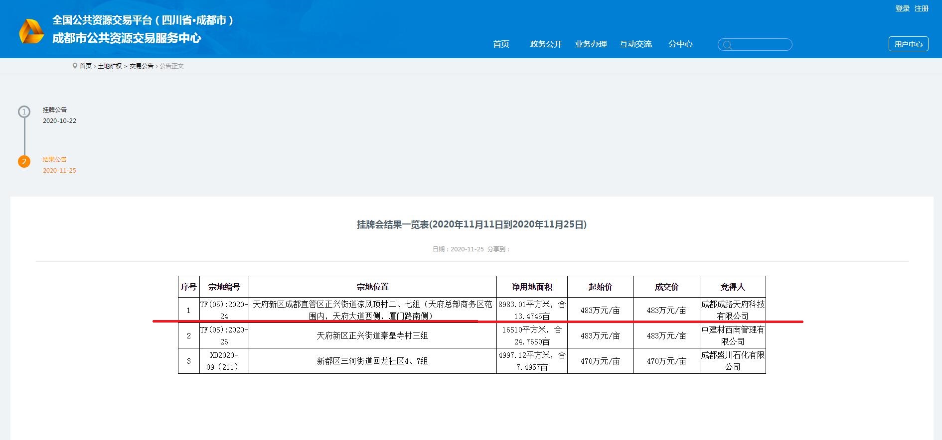 成都路橋，總部南拓落子 ！